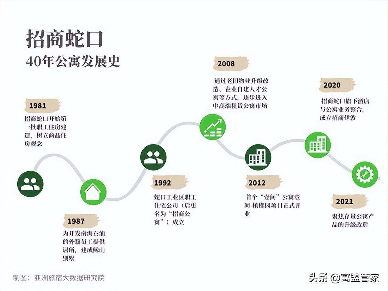 深圳蛇口租房最新,深圳蛇口租房最新動態(tài)