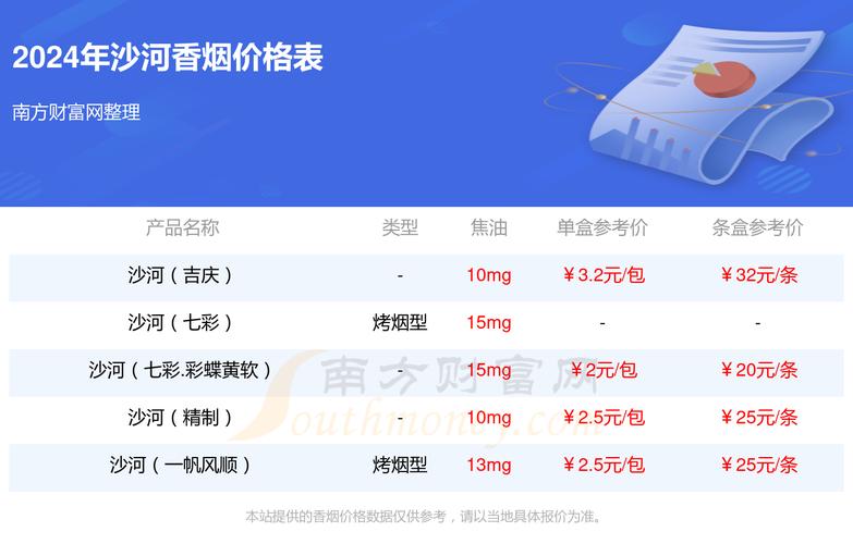 沙河最新米價，時代變遷的見證與市場的波動影響