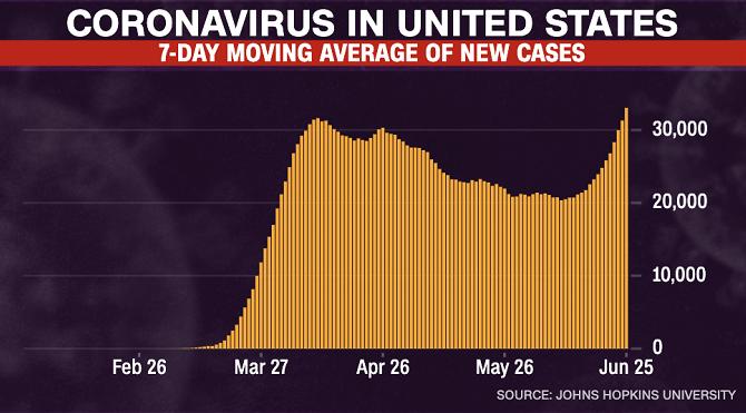 美國(guó)肺炎最新動(dòng)態(tài)，變化中的力量與自信成就之路