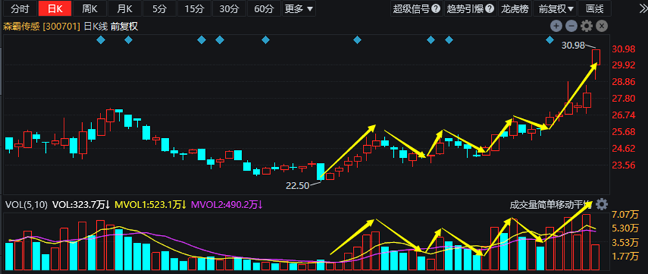 最新連板個股，科技巨頭的革新力量，重塑未來生活體驗新篇章