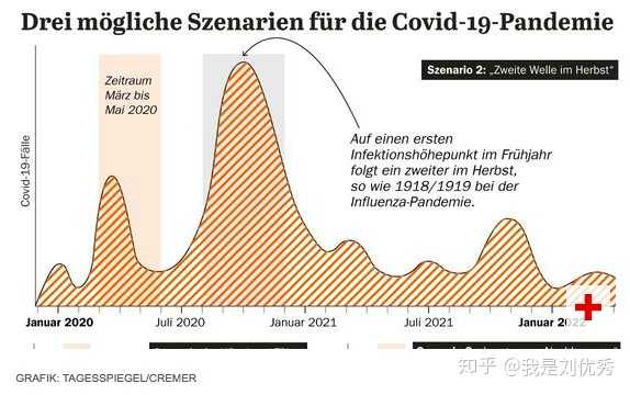 歐洲疫情最新預(yù)測(cè)，科技助力防線重塑生活新面貌