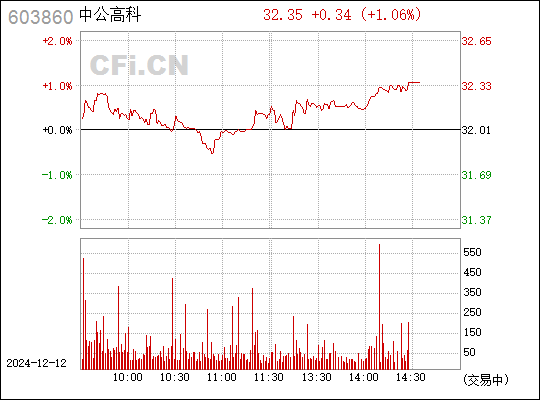 中公高科，走在科技前沿的引領(lǐng)者最新動(dòng)態(tài)