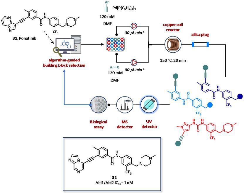 最新化學(xué)藥物，醫(yī)學(xué)革新的先鋒與時代進步的產(chǎn)物