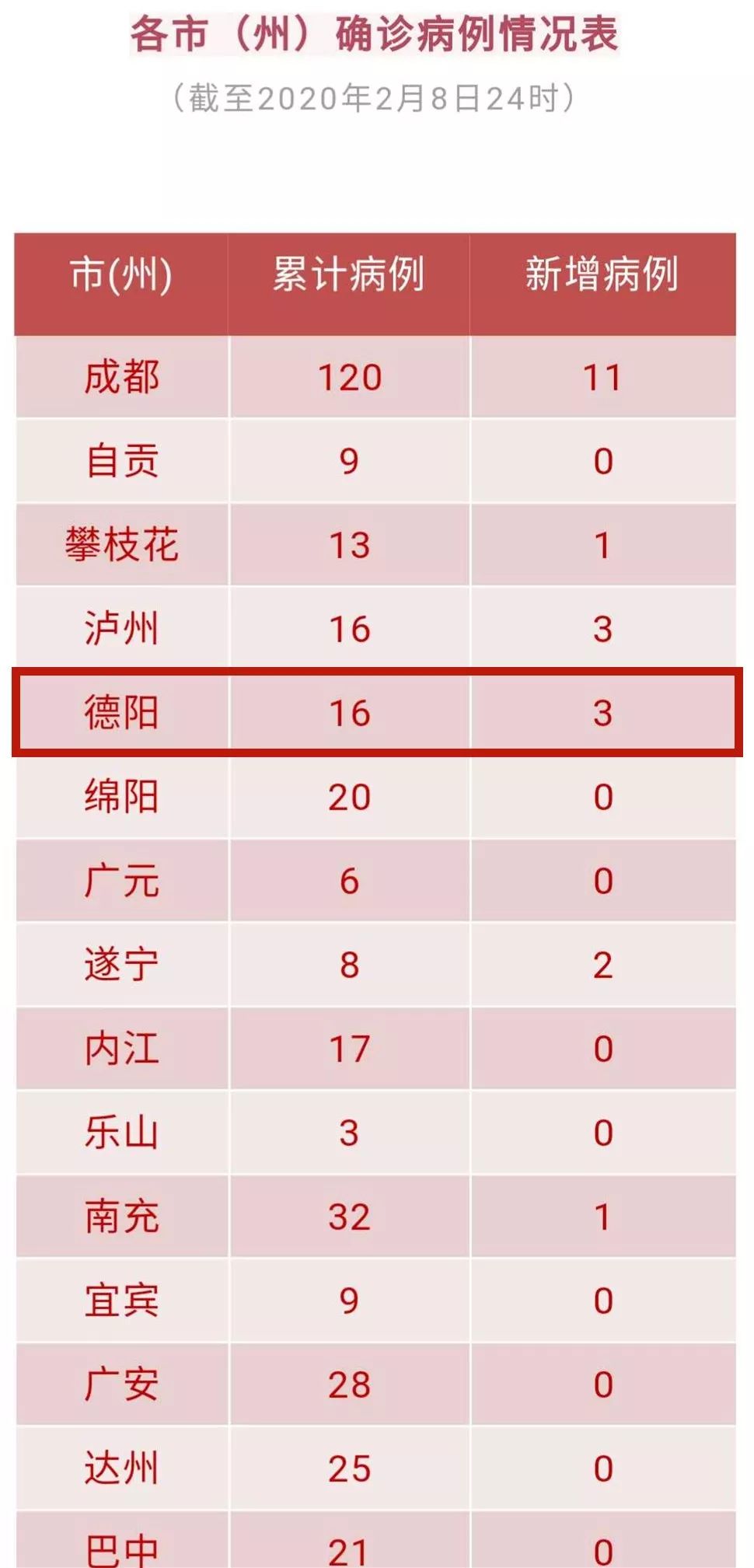 德陽最新3例,德陽最新3例，自然美景之旅，尋找內(nèi)心的平和與寧靜