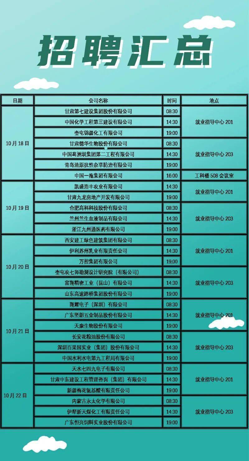 最新招聘匯總,最新招聘匯總