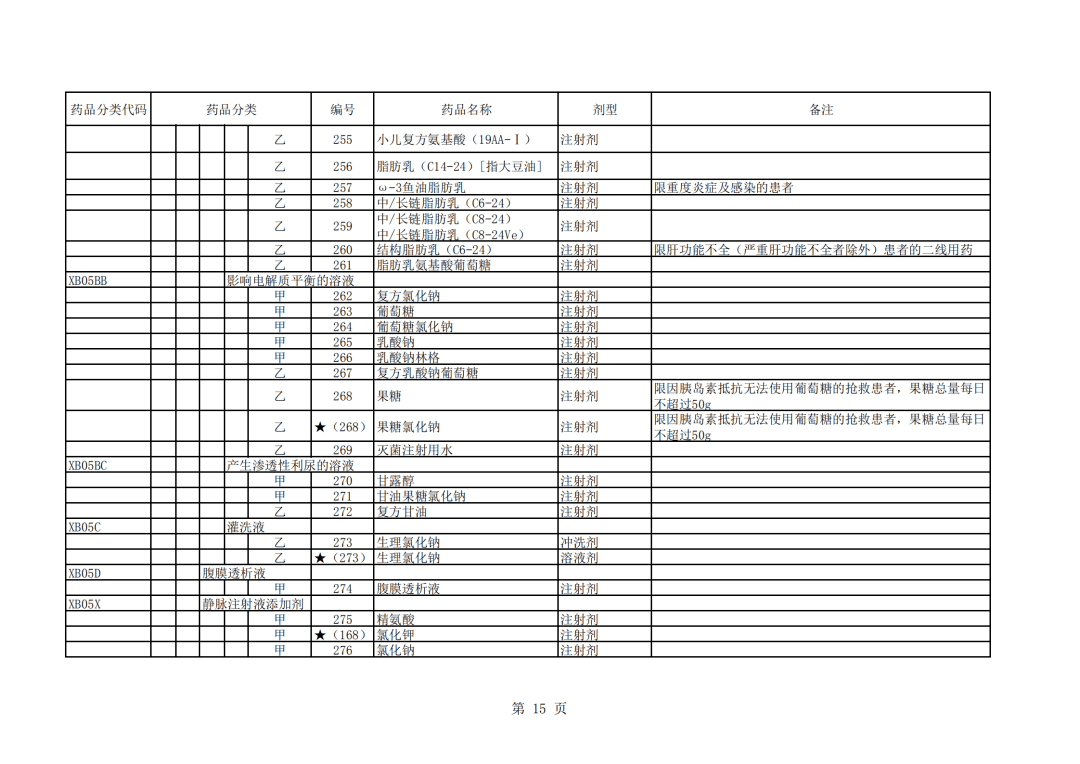 藥品國家最新目錄,藥品國家最新目錄，時代的醫(yī)藥之光