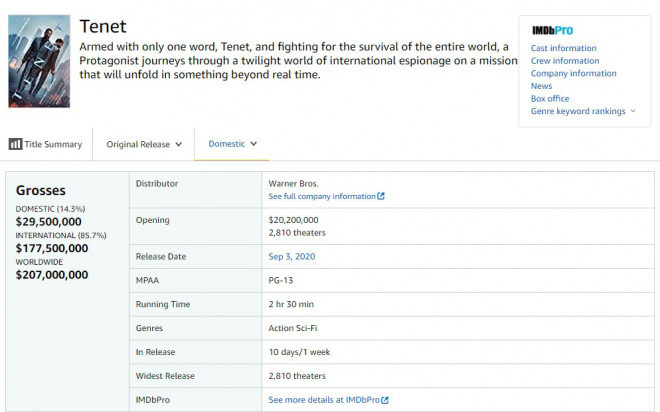 信條最新票房消息，一場(chǎng)關(guān)于友情與陪伴的影視之旅