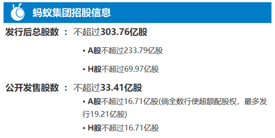 螞蟻集團上市最新深度解析
