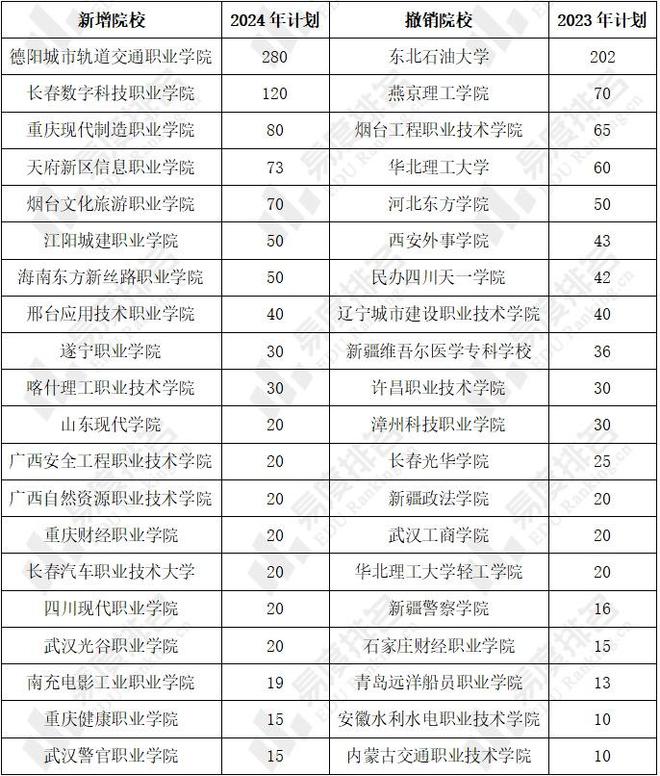 2024高職擴(kuò)招最新動(dòng)態(tài)，開啟人生新篇章，揚(yáng)帆起航！