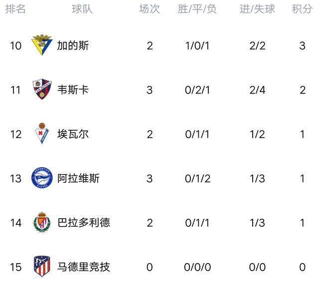 西甲最新積分榜，豪門爭霸，誰將稱霸？