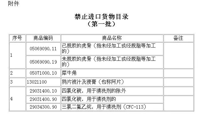 最新限制出口目錄概覽與動態(tài)分析
