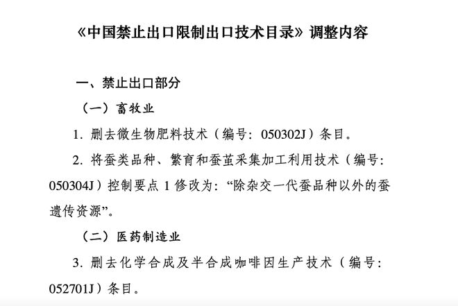 最新限制出口目錄概覽與動態(tài)分析