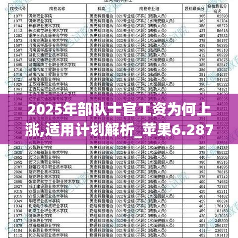 2025部隊(duì)工資大幅上漲,管理工程_互助版63.138