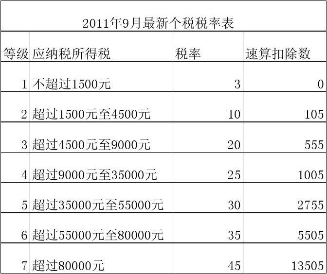 最新稅個(gè)稅全面解讀及應(yīng)對策略