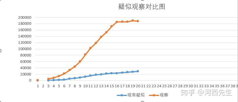 今日肺炎最新數(shù)據(jù)概覽