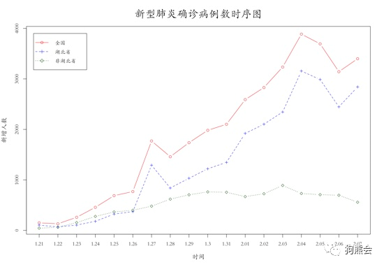 今日肺炎最新數(shù)據(jù)概覽