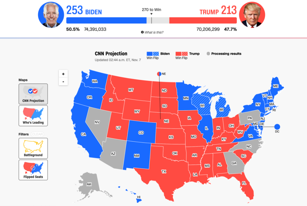 拜登最新票數(shù)分析與趨勢預(yù)測