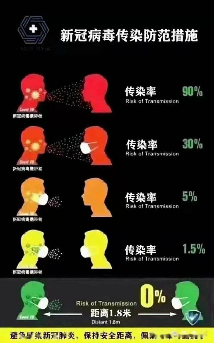 新冠最新社交距離觀點分析與闡述