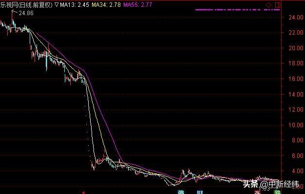 洛凱最新股價,洛凱最新股價，走向成功的投資焦點