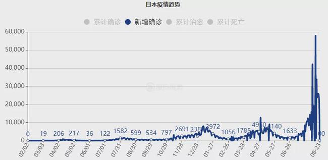 日本新增病例最新數(shù)據(jù)及其背景、影響與時(shí)代地位分析