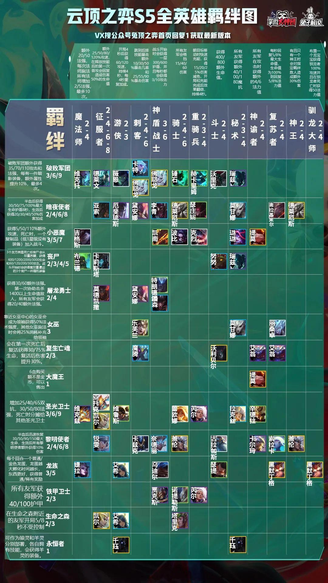 云頂之弈最新蜘蛛,云頂之弈最新蜘蛛，策略、角色與裝備科普