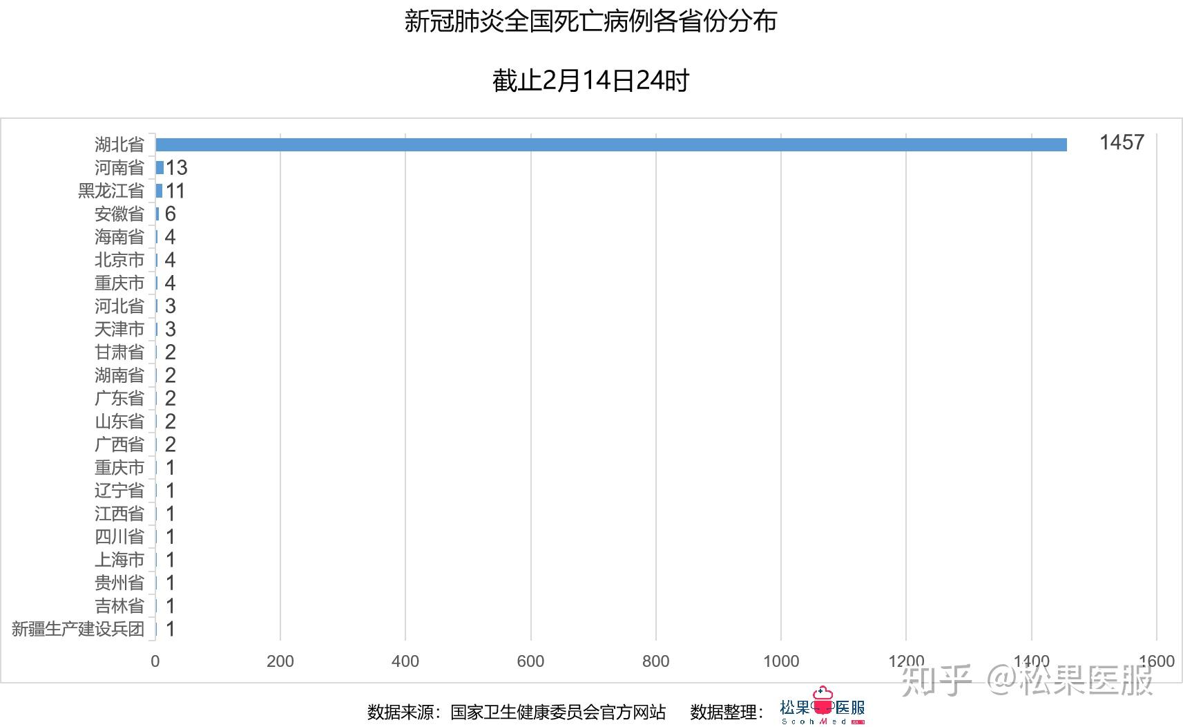 國疫情最新數(shù)據(jù)更新，最新消息匯總