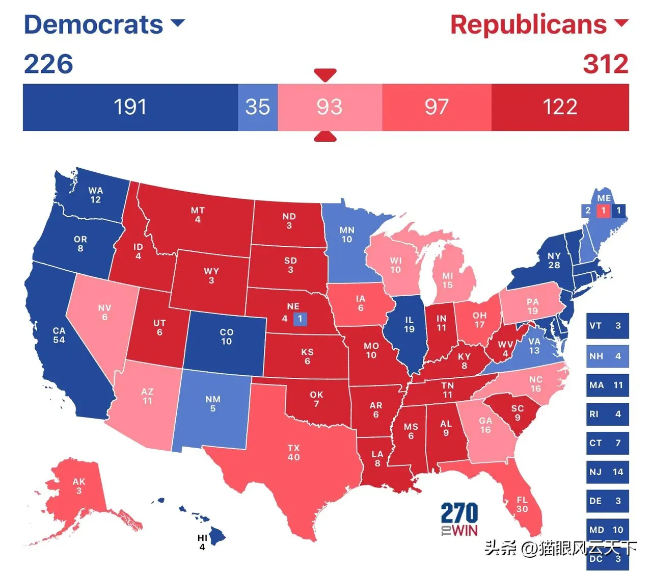 美國選舉最新票數(shù)結(jié)果,美國選舉最新票數(shù)結(jié)果背后的溫馨故事