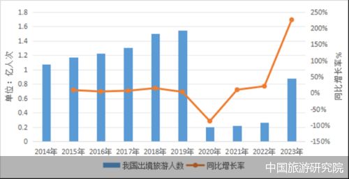 2024年澳門旅游資訊,實(shí)證數(shù)據(jù)分析_靈動(dòng)版33.880