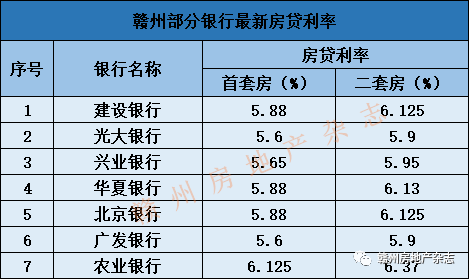 最新商業(yè)房貸款利率深度解析與觀點闡述