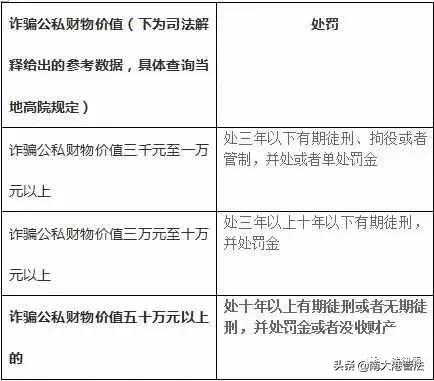 刑法266條最新規(guī)定下的生活溫馨指南
