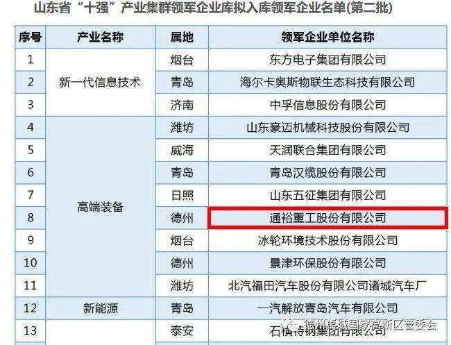 通裕重工引領(lǐng)行業(yè)創(chuàng)新,塑造未來工業(yè)巨頭之路的最新動態(tài)