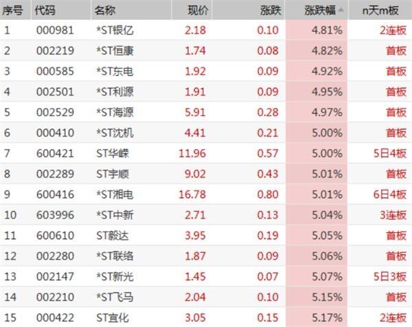 2024澳門天天彩期期精準(zhǔn),全面信息解釋定義_啟動版5.967