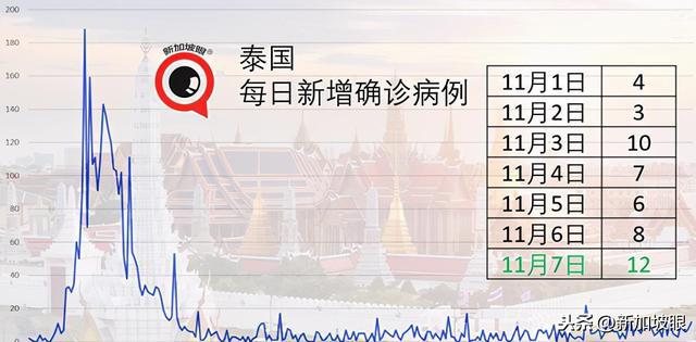 新加坡最新疫情通報及觀點論述摘要