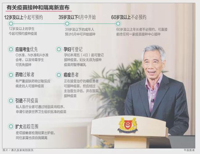 新加坡最新疫情通報及觀點論述摘要