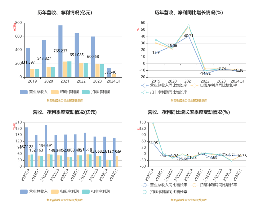 新奧2024年免費(fèi)資料大全,綜合計(jì)劃評估_活躍版75.704