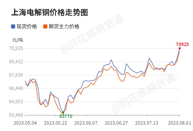 昨天銅價最新行情,昨天銅價最新行情，變化中的學習之旅，自信與成就感的源泉