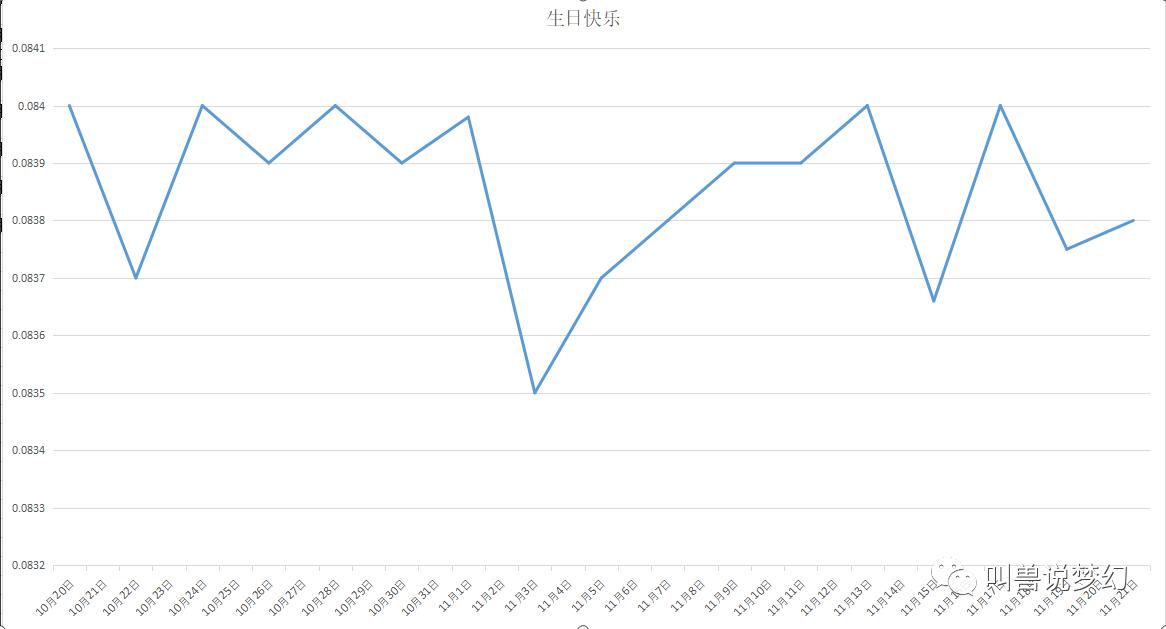 金價(jià)最新走勢(shì)預(yù)測(cè)與溫馨日常故事交織的解讀