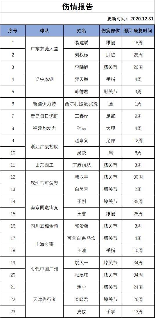 CBA最新傷情報告，球場波折與家庭溫暖的交織時刻