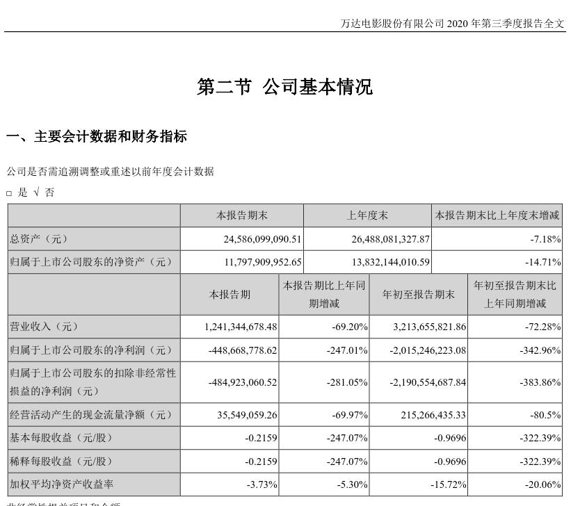 國外Q3最新回顧，背景、重大事件與地位分析