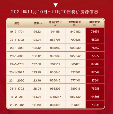 東潤最新房價,東潤最新房價，市場趨勢與投資建議