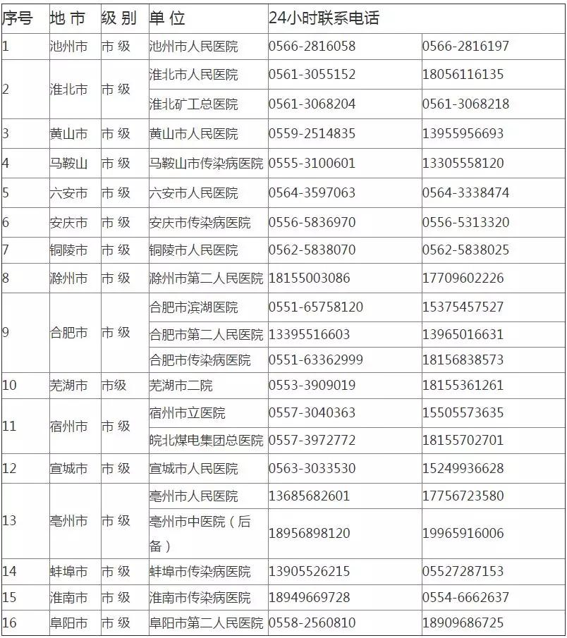 安徽新型肺炎下的自然探索之旅，尋求內心寧靜與平和