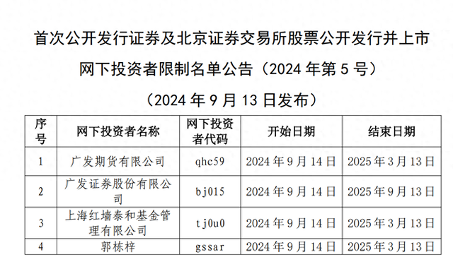 中證協(xié)最新規(guī)定深度解讀，新規(guī)背后的意義與影響！