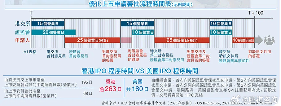 2023香港最準最快資料,快速解決方式指南_計算能力版58.740