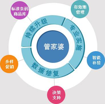 7777888888管家精準(zhǔn)管家婆,資源部署方案_顯示版46.432