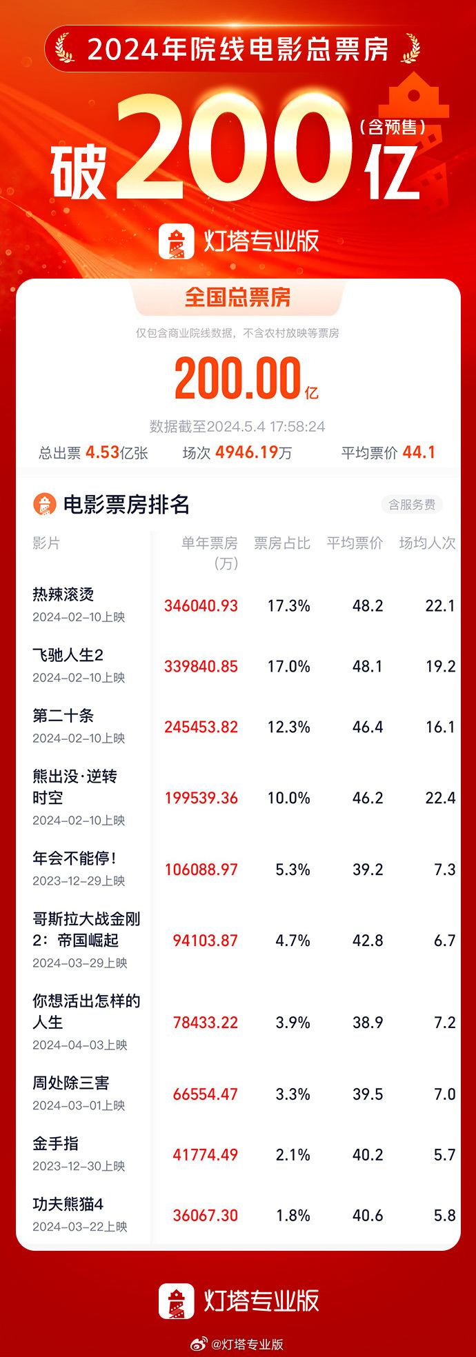 新奧2024今晚開獎結(jié)果,安全性方案執(zhí)行_加速版3.200