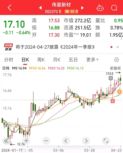 偉星新材最新動態(tài)與如何利用其完成任務(wù)的步驟指南