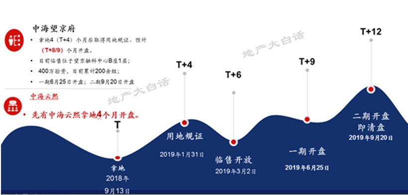 捷二期最新任務(wù)完成指南詳解