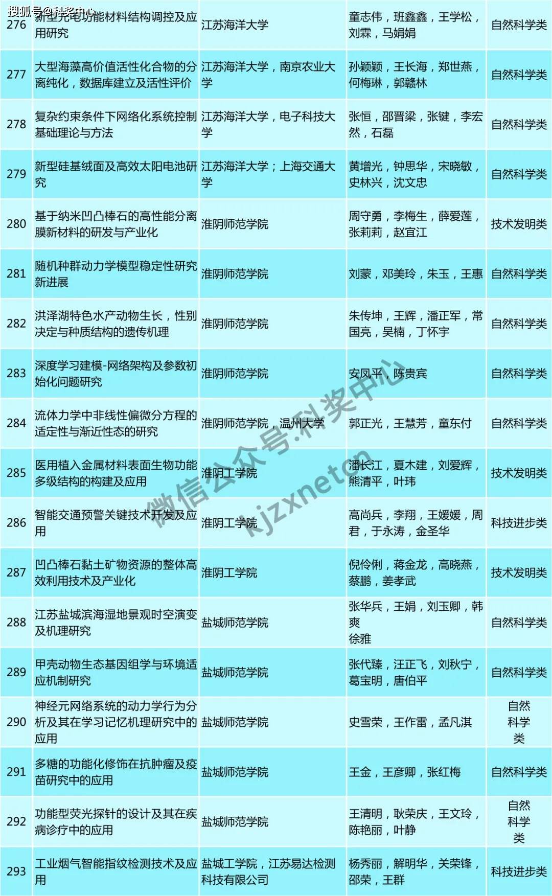 澳門彩二肖二碼,形式科學_知曉版89.967