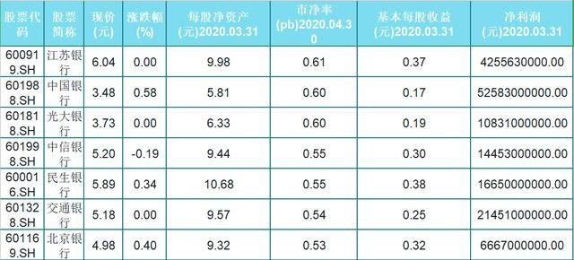 股票跌破凈資產(chǎn)？轉(zhuǎn)向自然之旅，尋找內(nèi)心寧靜與平和