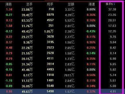 股票換手率計算公式詳解與指南
